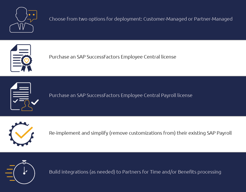 4 Options for SAP Payroll Customers SAP Blogs